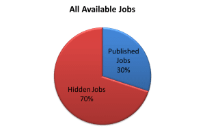 Hidden Job Chart