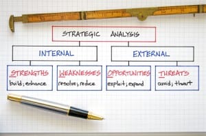 Business SWOT Analysis