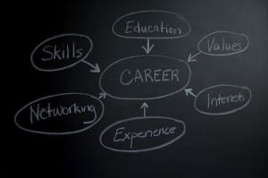 Career Suggestions