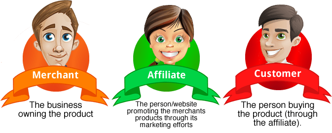 affiliate marketing